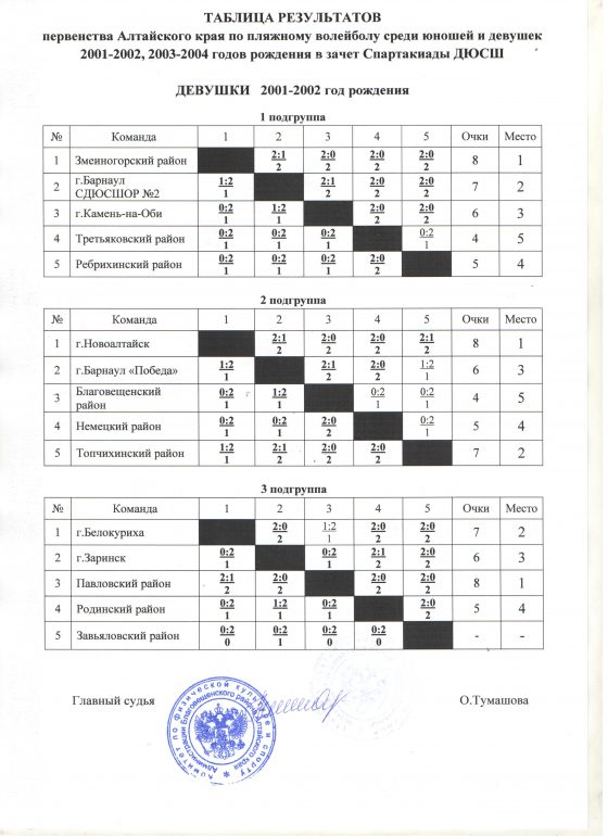 Первенство края по пляжному волейболу среди девушек 2001-2002 г.р.