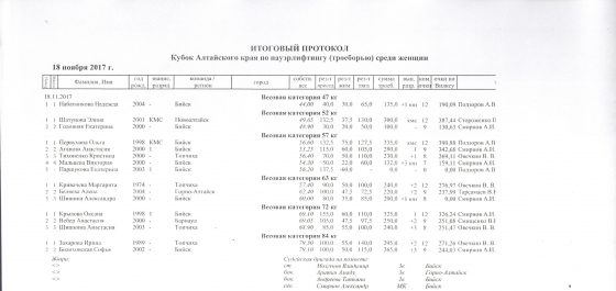 Кубок Алтайского края по пауэрлифтингу (троеборью) среди мужчин и женщин.