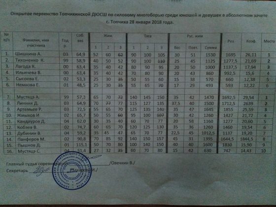 Открытое первенство ДЮСШ по силовому троеборью.