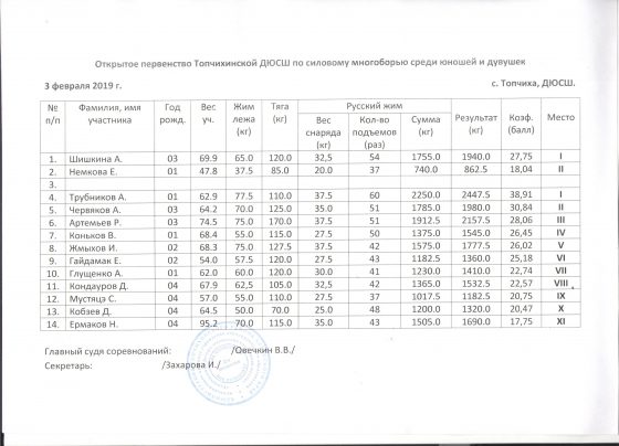 Открытое Первенство ДЮСШ по силовому многоборью.