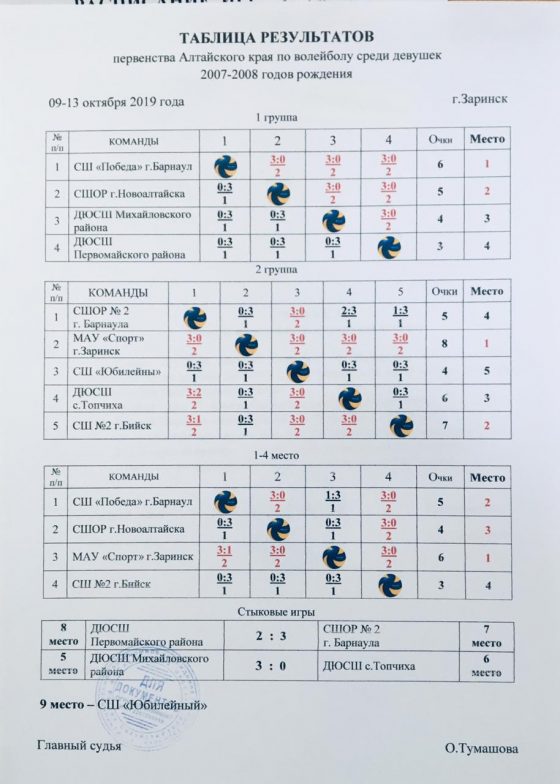 Первенство Алтайского края по волейболу среди девушек 2007-2008 г.р.