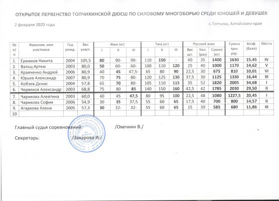 Открытое Первенство ДЮСШ по силовому многоборью.