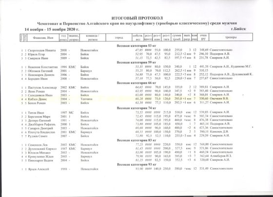 Чемпионат и Первенство Алтайского края по пауэрлифтингу (троеборью классическому) среди мужчин и женщин.