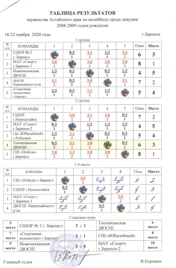 Первенство Алтайского края по волейболу среди девушек 2008-2009 г.р.