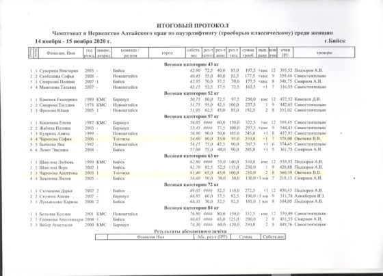 Чемпионат и Первенство Алтайского края по пауэрлифтингу (троеборью классическому) среди мужчин и женщин.