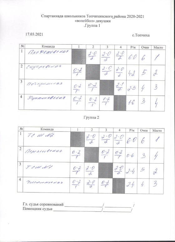 Волейбол (девушки). Спартакиада школьников района.