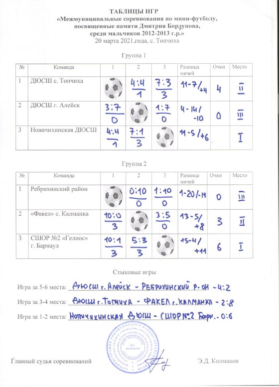 Традиционный краевой турнир по мини-футболу памяти Дмитрия Бордунова.