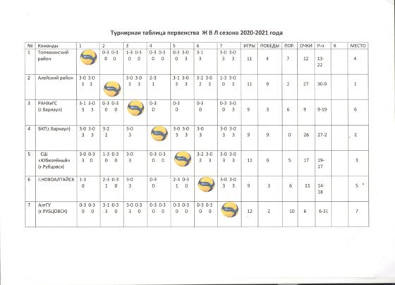 Женская волейбольная Лига - 2020/2021.