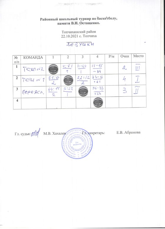 Районный школьный турнир по баскетболу памяти В.Н. Остащенко.