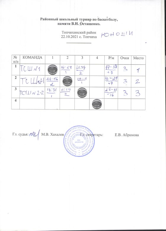 Районный школьный турнир по баскетболу памяти В.Н. Остащенко.