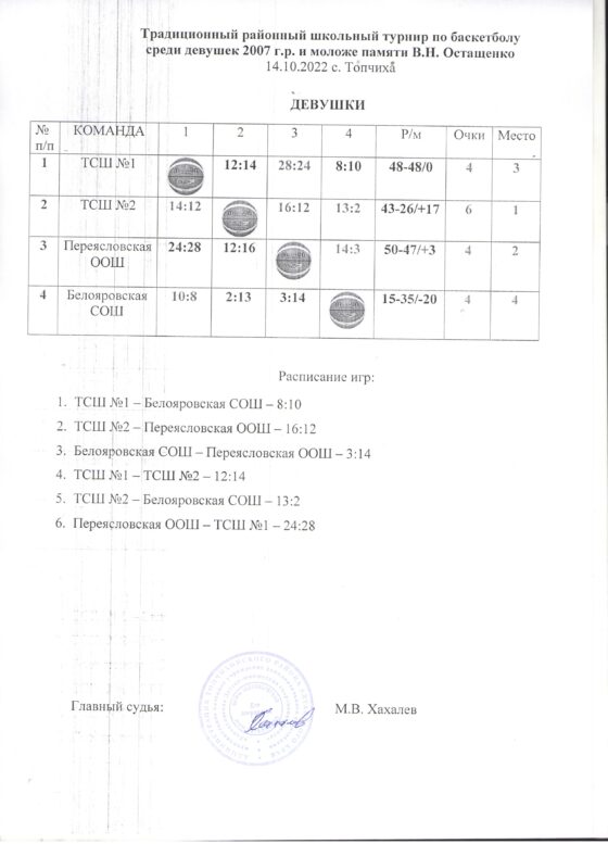 Традиционный районный школьный турнир по баскетболу среди юношей и девушек 2007 г.р. и моложе, памяти В.Н. Остащенко.