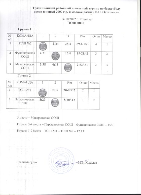 Традиционный районный школьный турнир по баскетболу среди юношей и девушек 2007 г.р. и моложе, памяти В.Н. Остащенко.