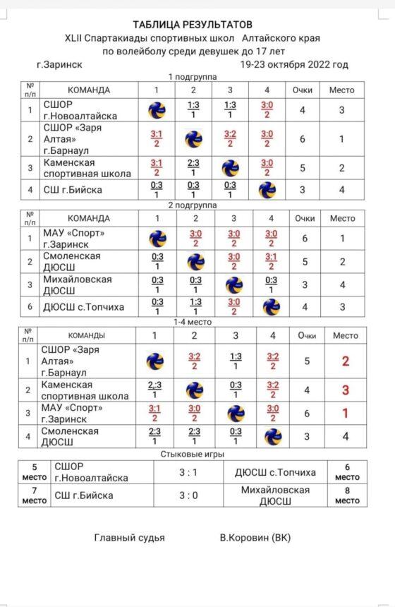 Финальные соревнования по волейболу XLI краевой спартакиады спортивных школ среди девушек до 17 лет.