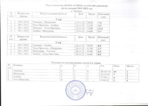 ДЮФЛ "СОЮЗ". Алейский дивизион.