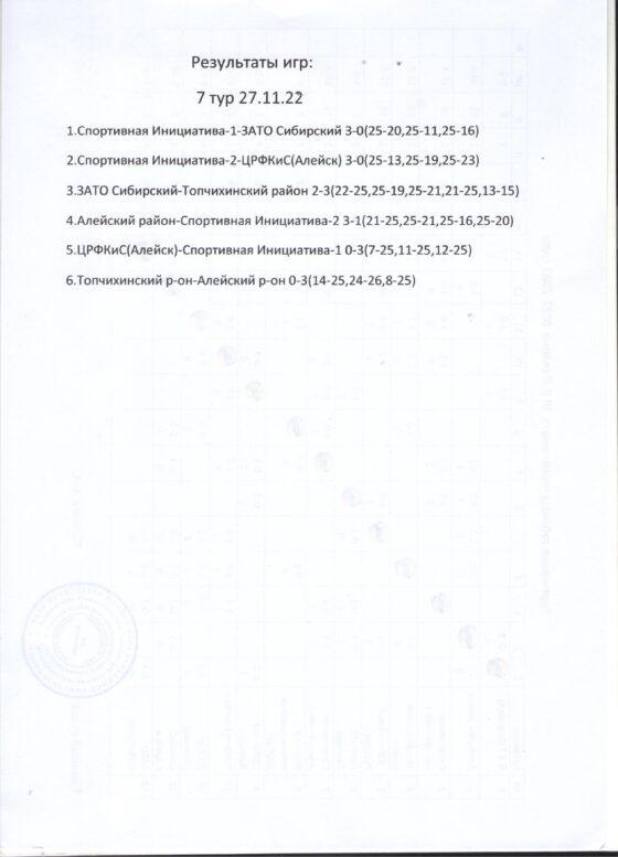 Чемпионат Женской волейбольной Лиги-2022/2023