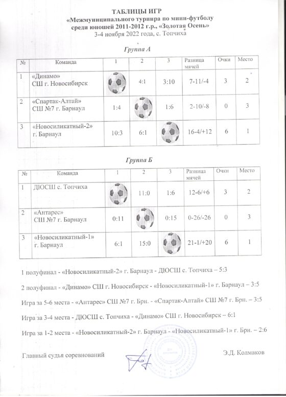 Межмуниципальный турнир по мини-футболу среди юношей 2011-2012 г.р. "Золотая Осень".