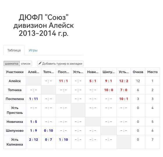 ДЮФЛ "СОЮЗ". Алейский дивизион. Юноши 2013-2014 г.р.