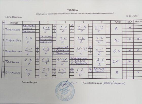 Отборочные соревнования по шахматам краевой зимней Олимпиады.